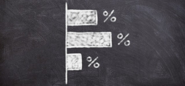 Chalkboard with three chalked bar graph elements of varying sizes, each labeled simply "%"